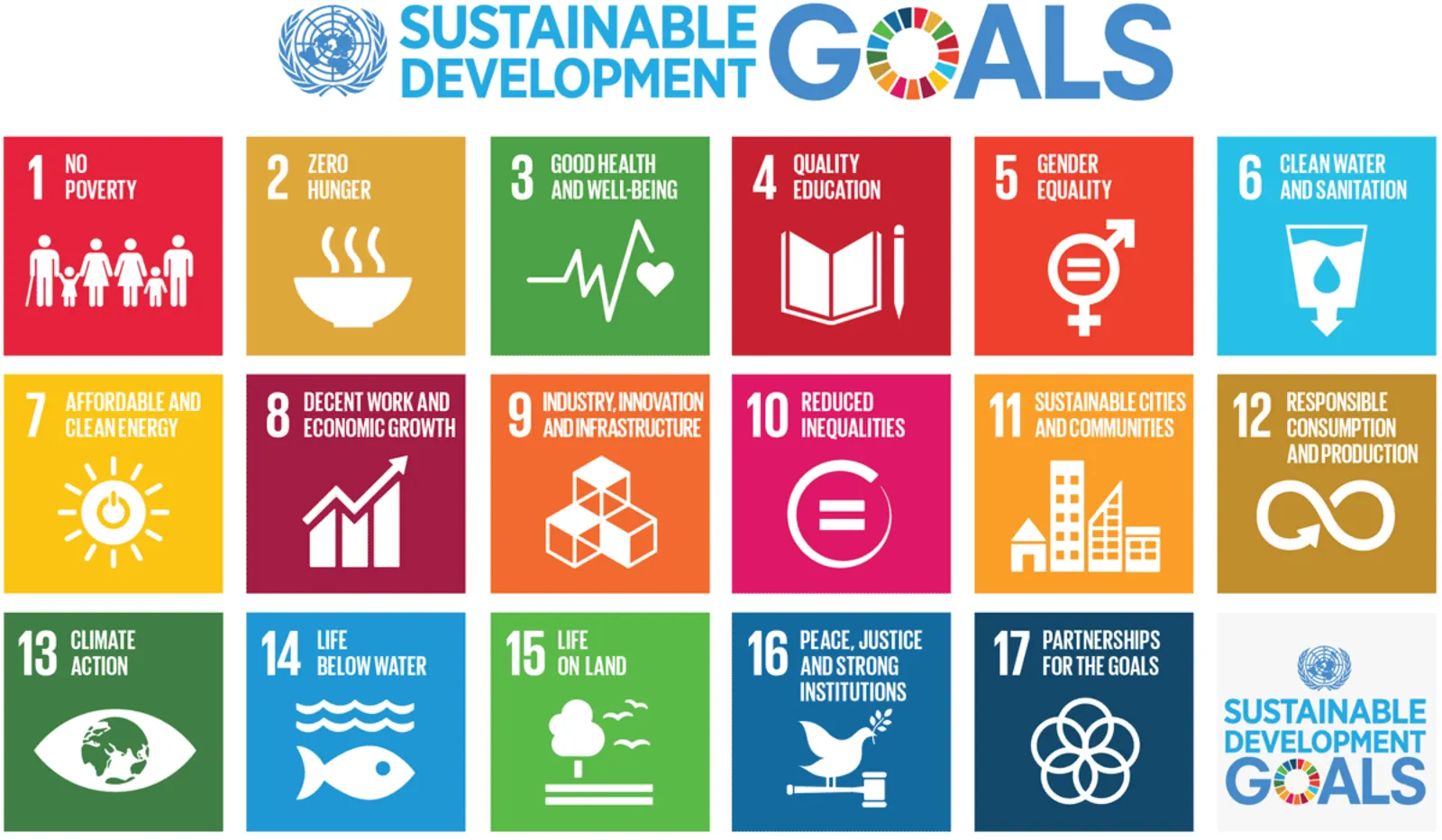 A Full Breakdown Of The UN Sustainable Development Goals