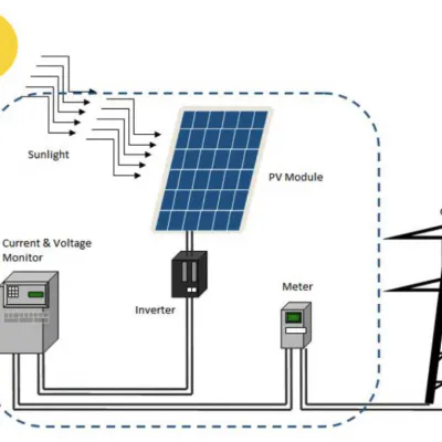 Replacing Fossil Fuels with Solar Power in the Philippines
