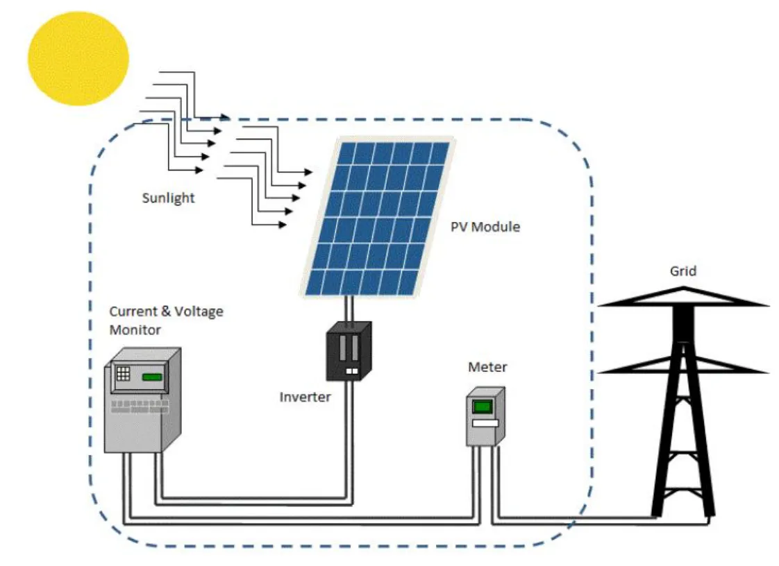 Replacing Fossil Fuels with Solar Power in the Philippines