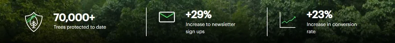 Increase Sales and Conversions with Climate Action Incentives