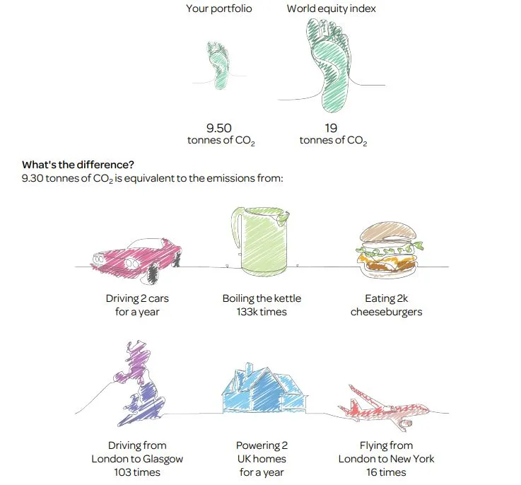 How Your Money Is Financing Climate Change
