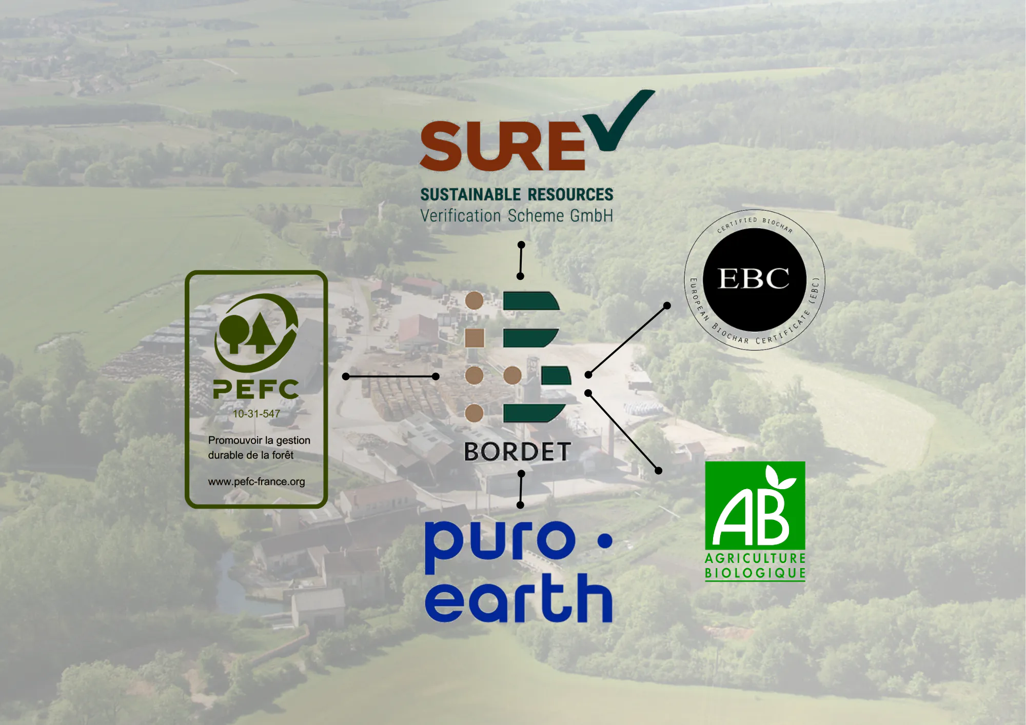 Biochar for Carbon Storage in Leuglay, France