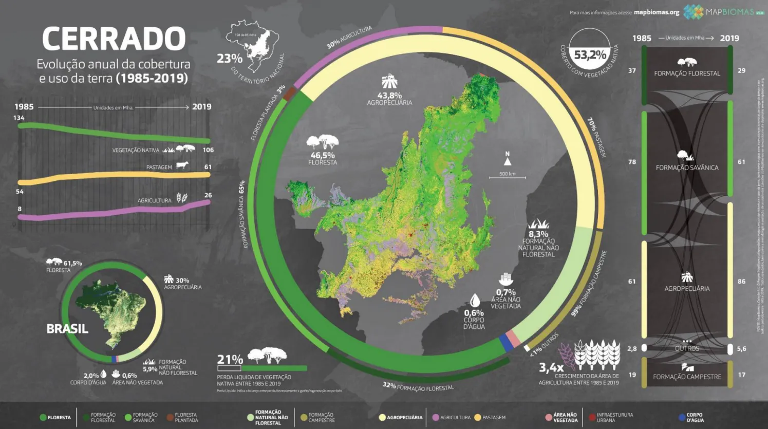 Avoided Conversion and Ecosystem Protection