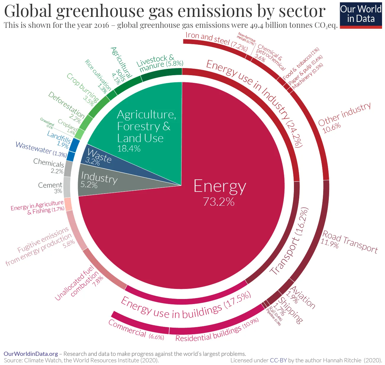 What is Net Zero and How Do We Get There?