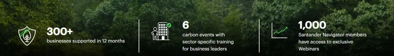 Increase Sales and Conversions with Climate Action Incentives