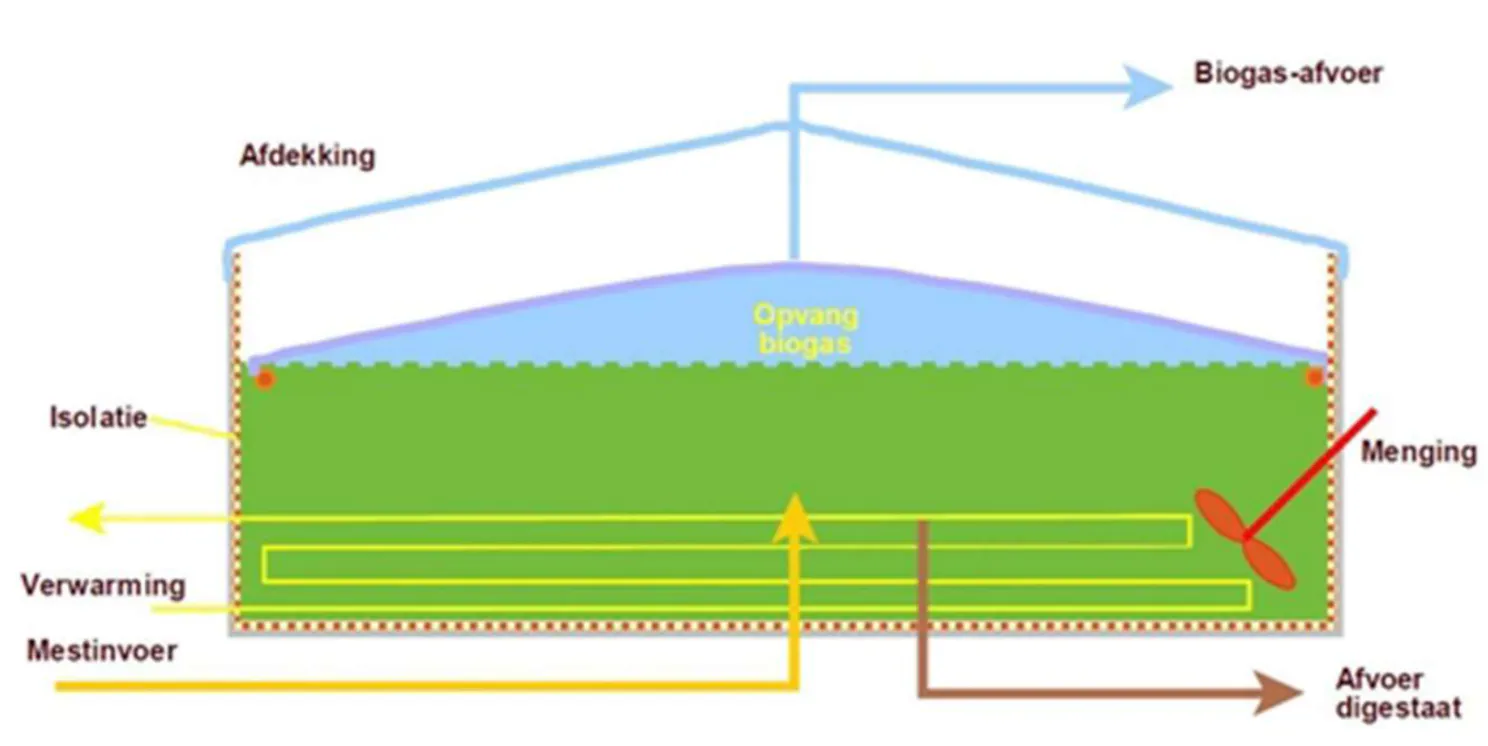 Biomass Energy Through Methane Recovery