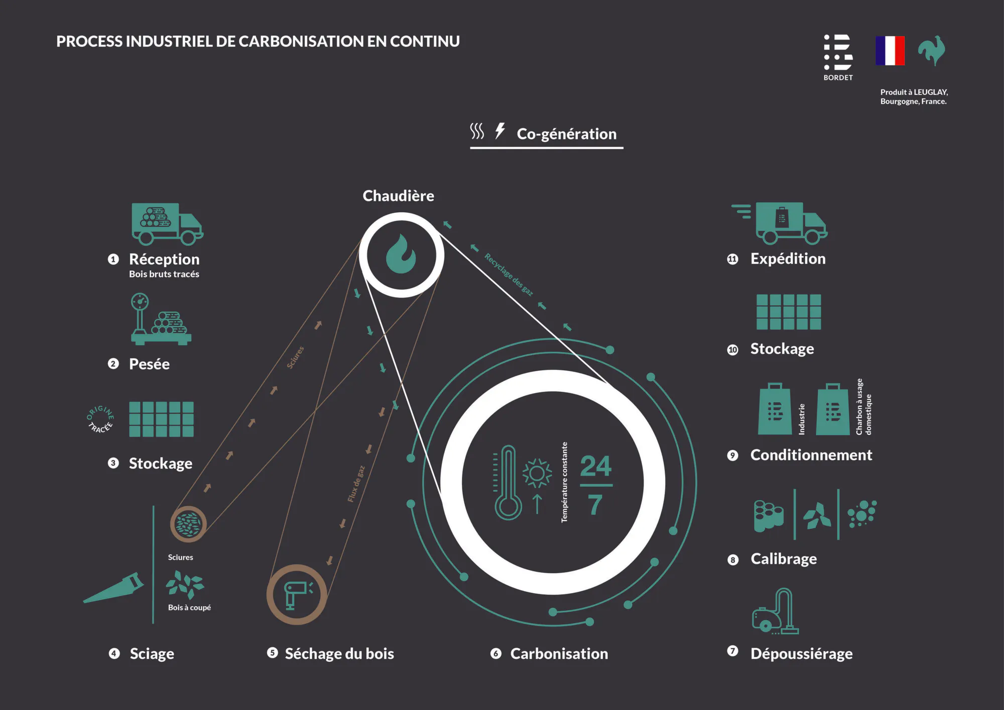 Biochar for Carbon Storage in Leuglay, France