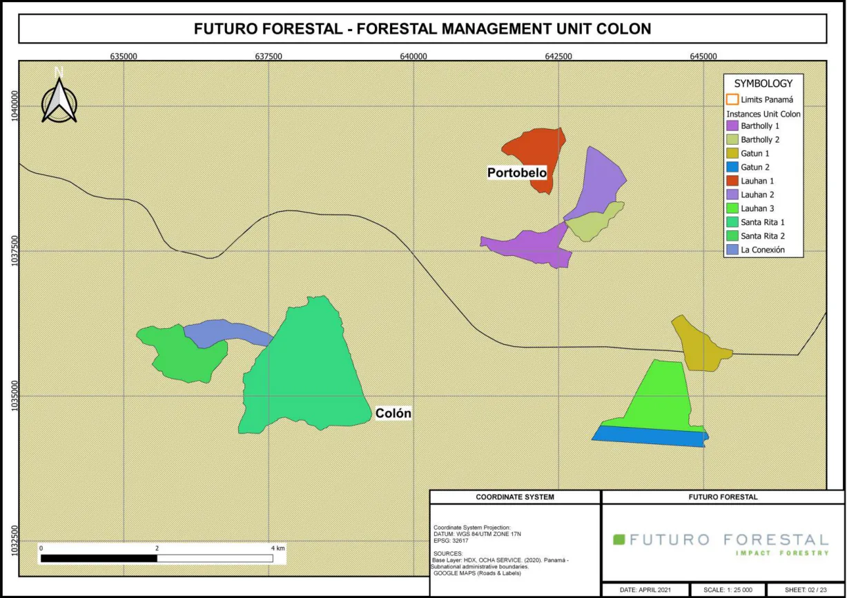 Generation Forest Group Project